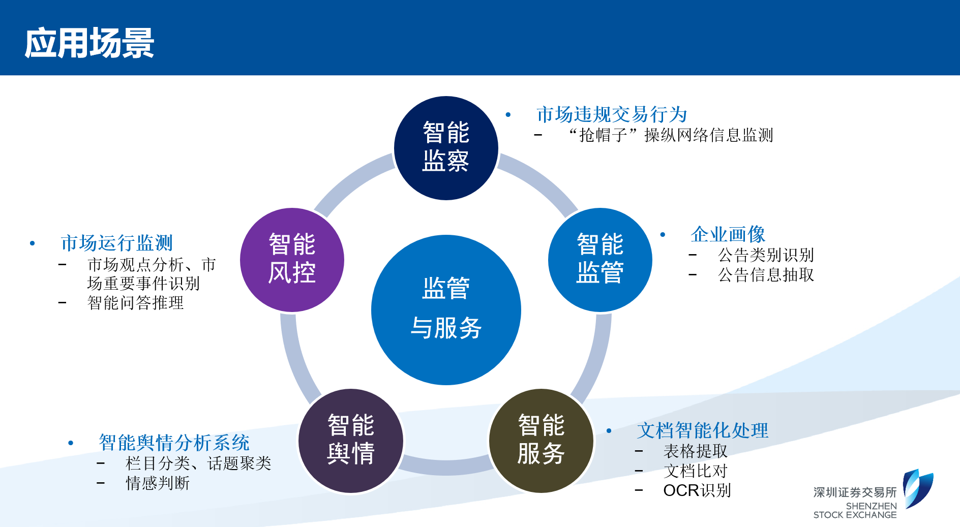 深交所在文本信息智能化应用的实践