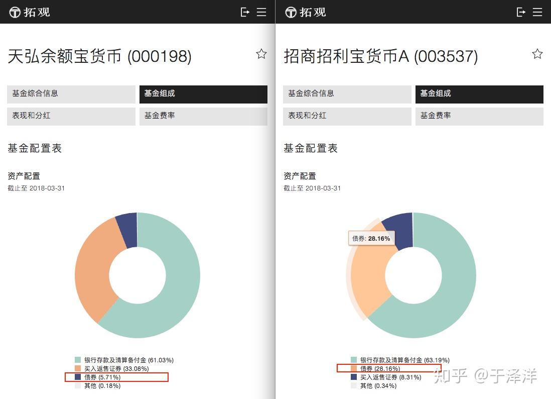 招商招利宝货币a这个基金跟余额宝一样吗,是本