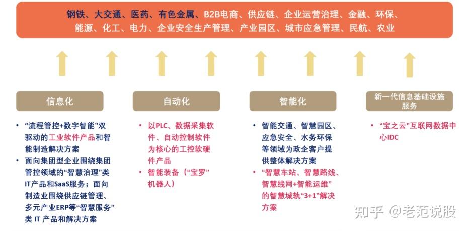 坚定赋能钢铁