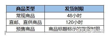 电商客服那些事之 拼多多最晚多少天发货 多久会被罚 知乎