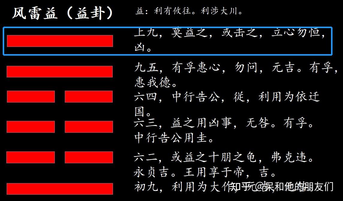 易经第42卦图片