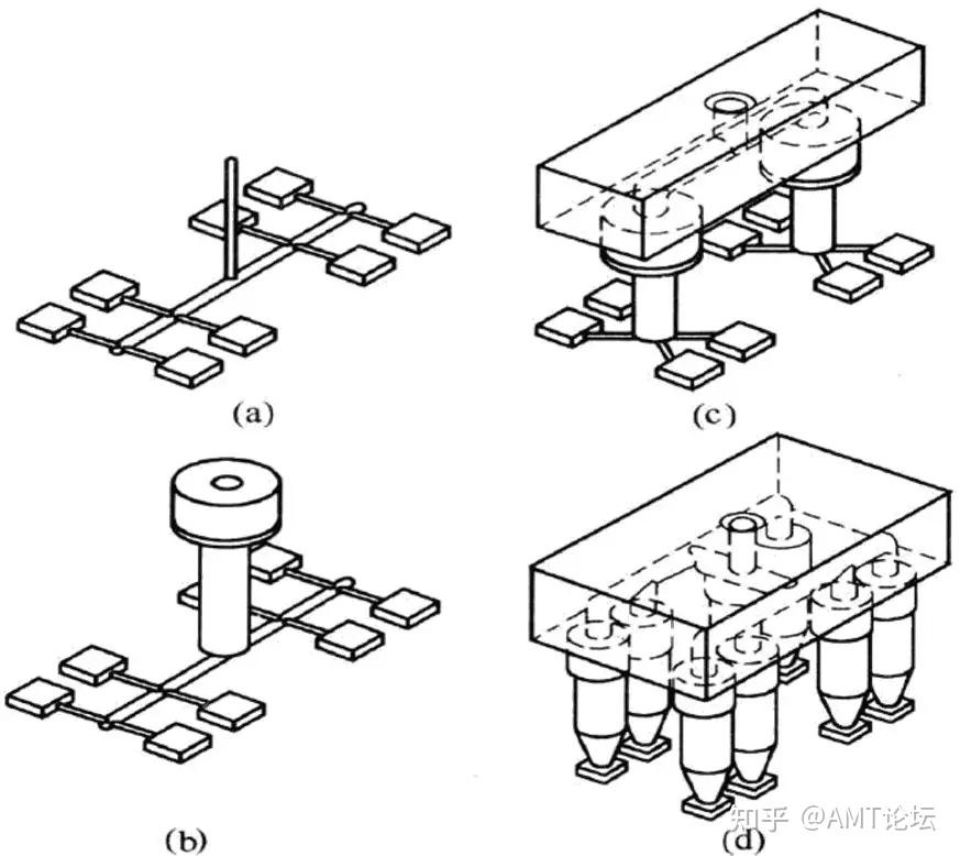 為什麼歐洲的模具都喜歡用熱流道技術