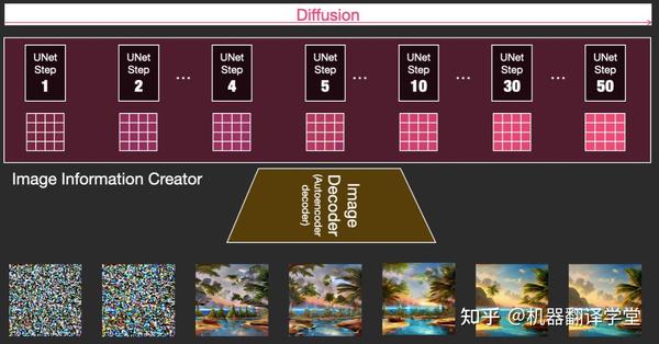 扩散模型可视化解读 - 知乎