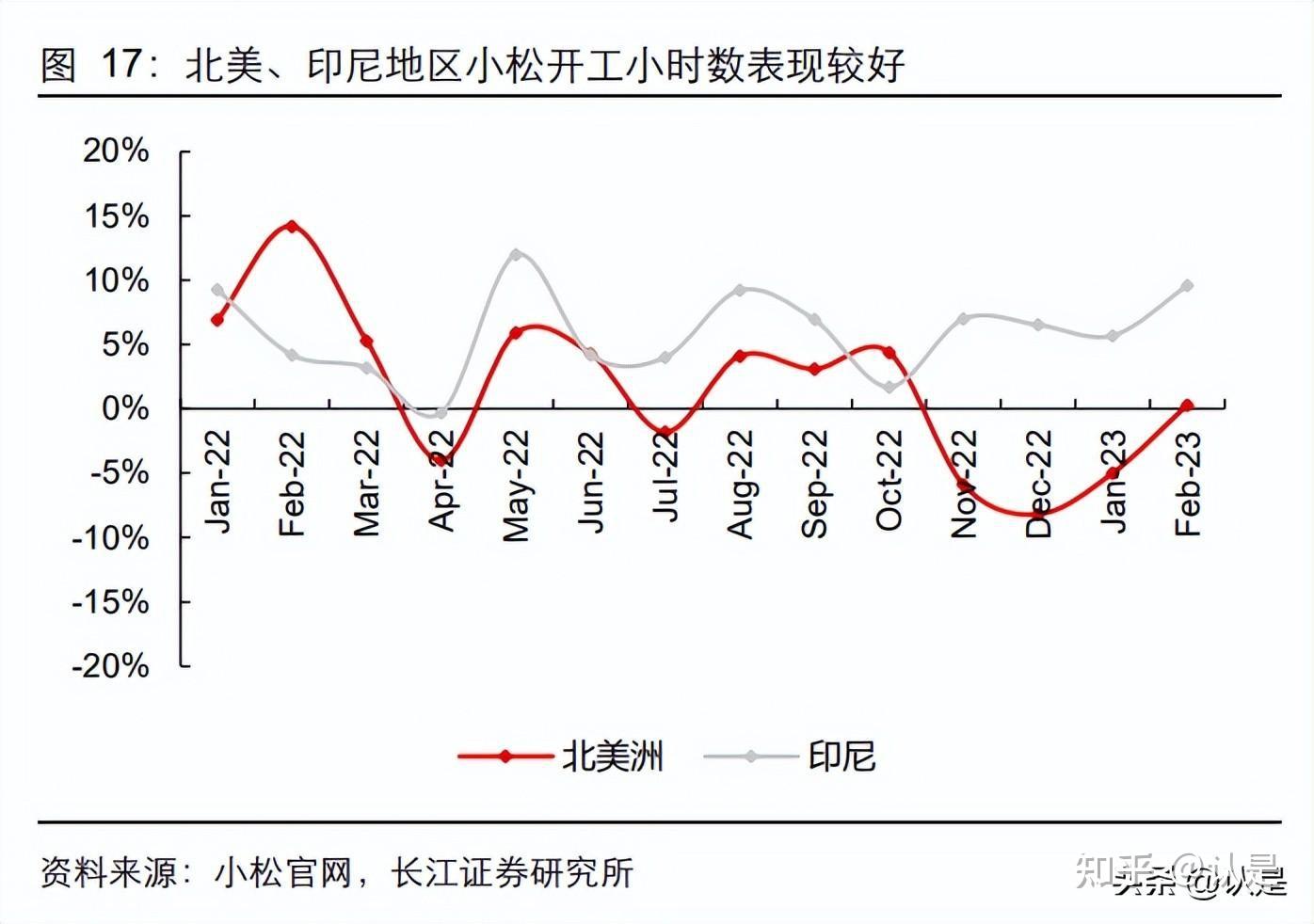 徐工机械研究报告:新徐工,新征程 - 知乎