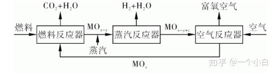 制氢技术发展现状及前景 - 知乎