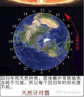 数字最讲理用计算证明地球差异自转解岁差正确 知乎