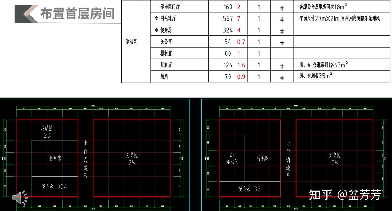 二,再佈置健身房,題目要求在南邊,方案一軸網對齊,方案面積符合,同步