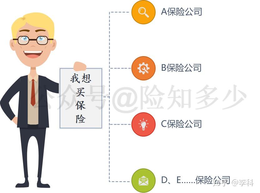 找保险经纪人买保险有哪些优势