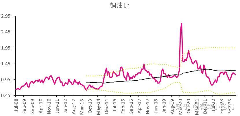 简单谈谈铜行业的买入逻辑
