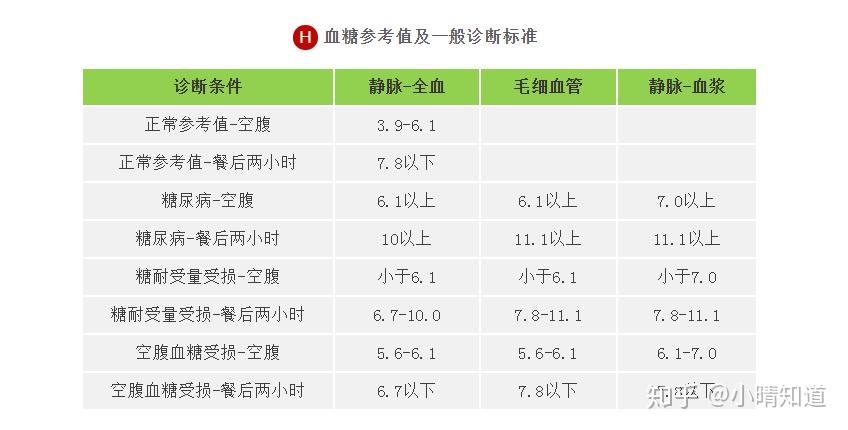 血压血糖管理