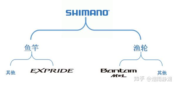 D厂与s厂的战争之产品族系 我们来聊聊路亚 第六期 知乎