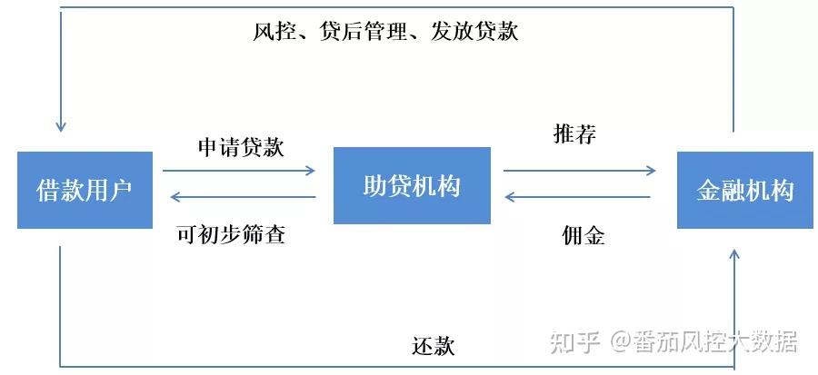 信息技术服务费会计分录指南