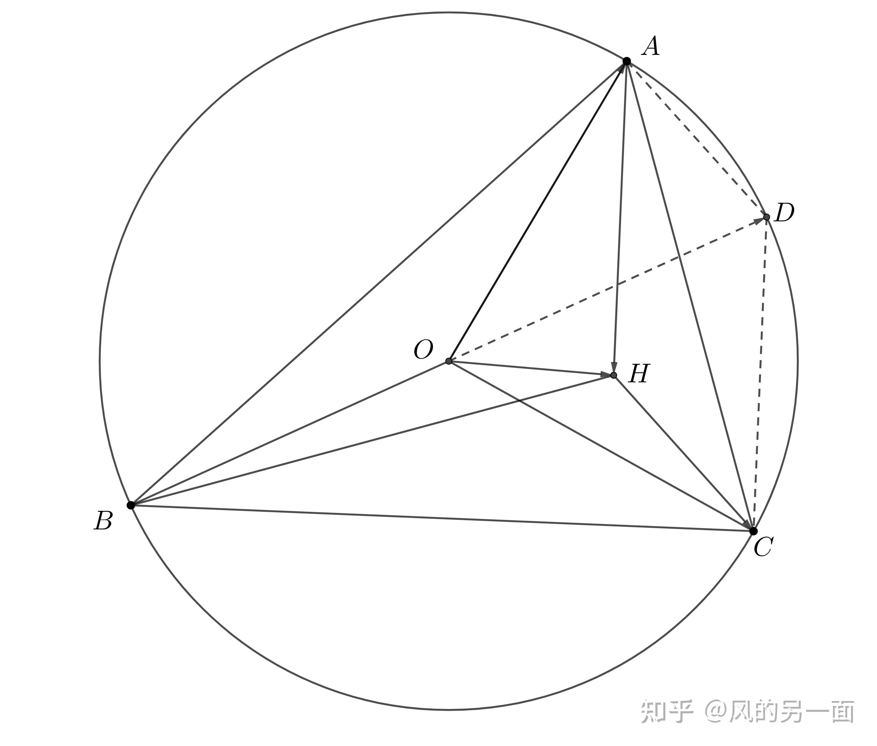 高一數學平面向量與三角形的四心