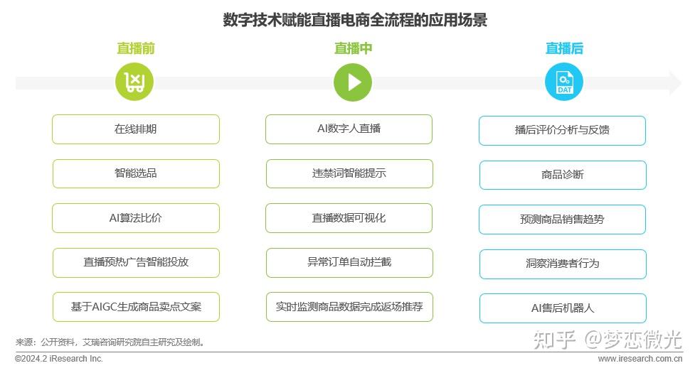 商业直播系统