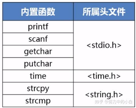 c語言筆記函數