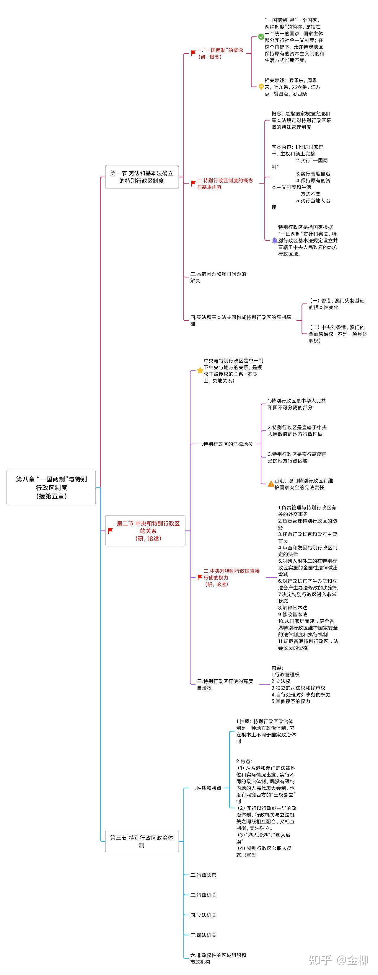 宪法思维导图高清图片