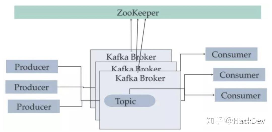 Kafka与Zookeeper的协同机制，揭秘它们之间的深层联系  第1张
