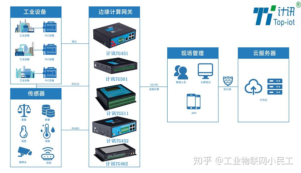 工业远程监控显示：构建智慧工厂的数字桥梁