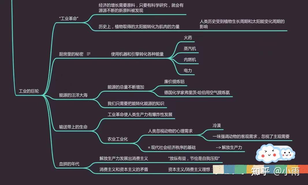 工業革命出現後,只一小部分人就可以滿足全體人類的糧食需求,其他人則