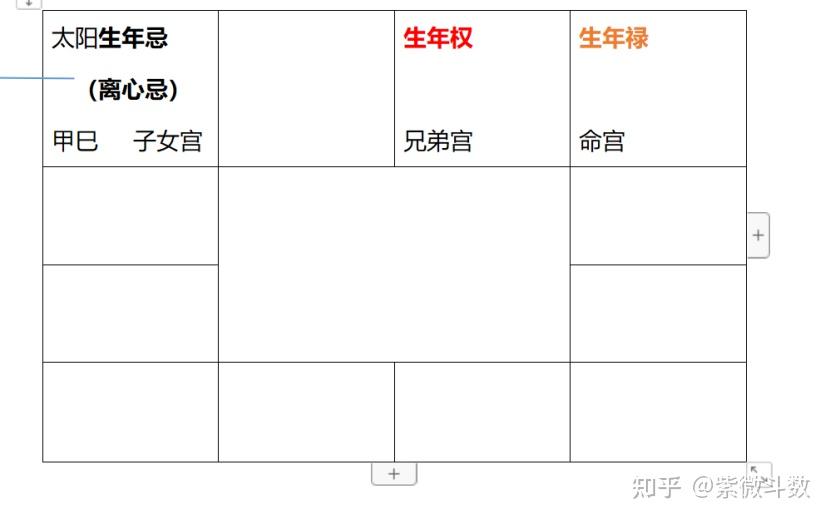 紫微斗数北派四化用法 - 知乎