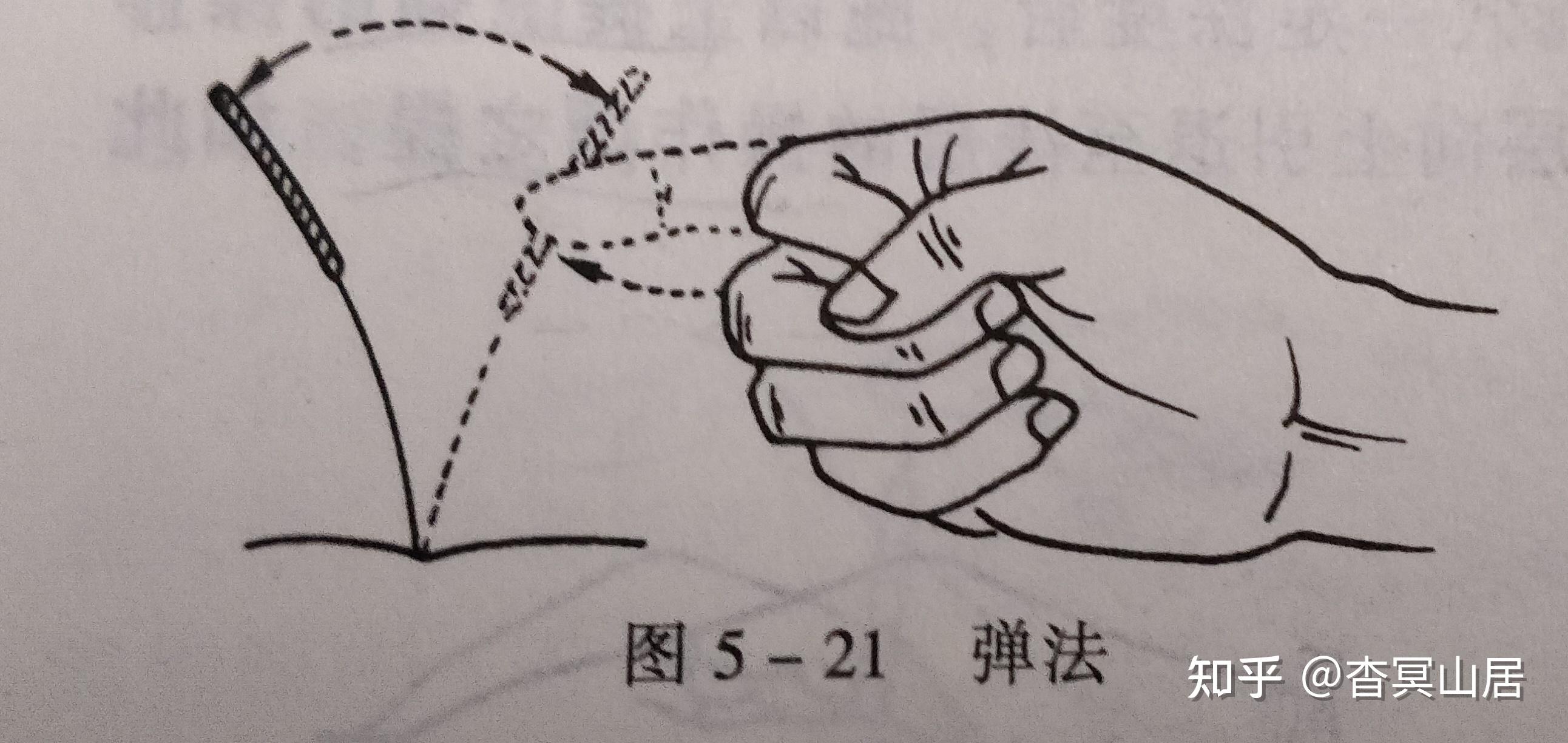 笔记摘要——针灸技术:毫针刺法、补泻原则与灸法概要 - 知乎