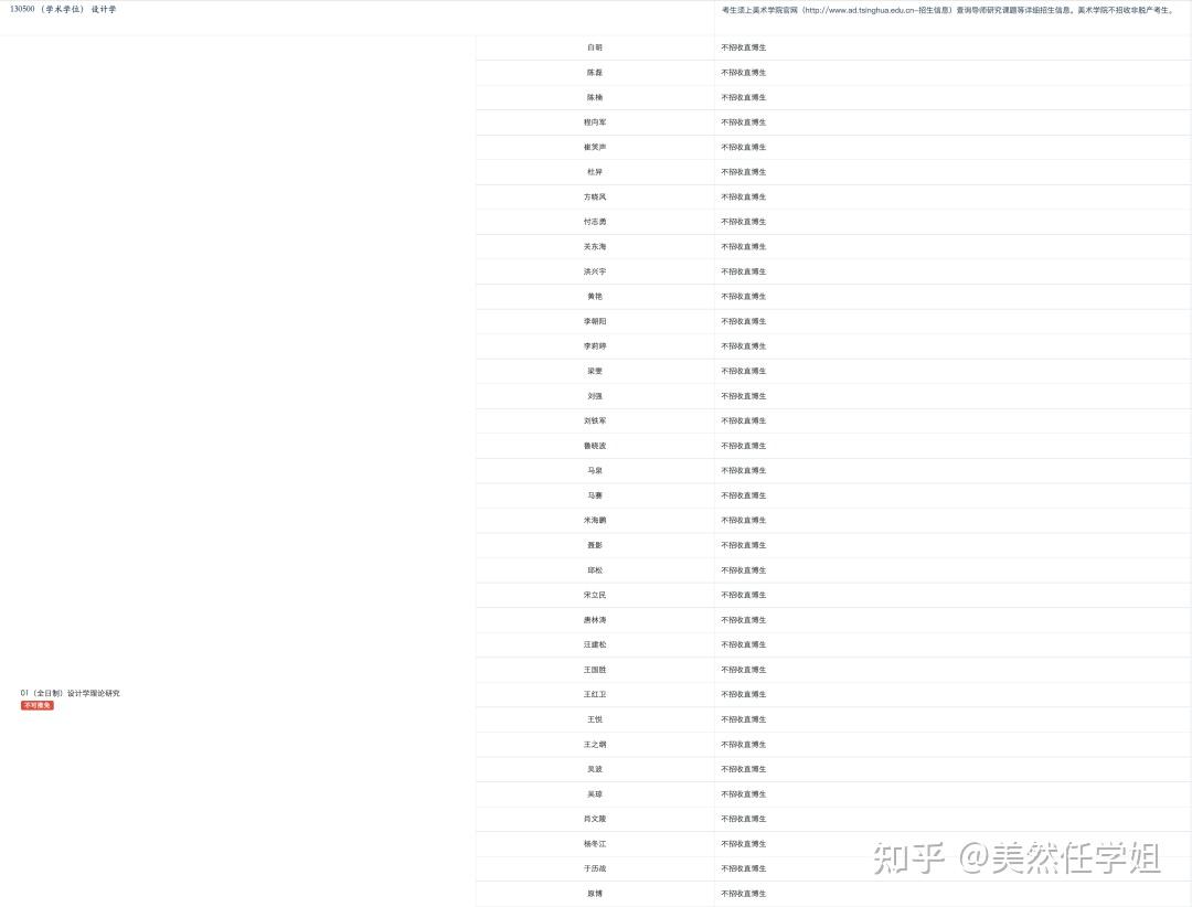 重要通知 | 清华大学美术学院2023年博士研究生专业目录、招生导师研究课题及联系方式发布 - 知乎