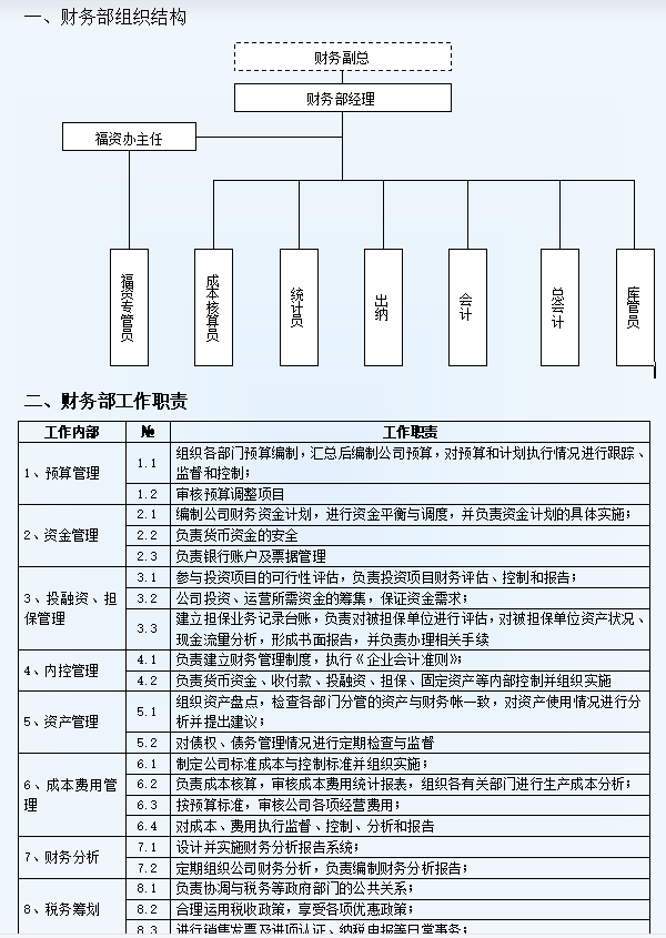 一,財務部組織機構二,財務部工作職責三,財務部工作權限4.