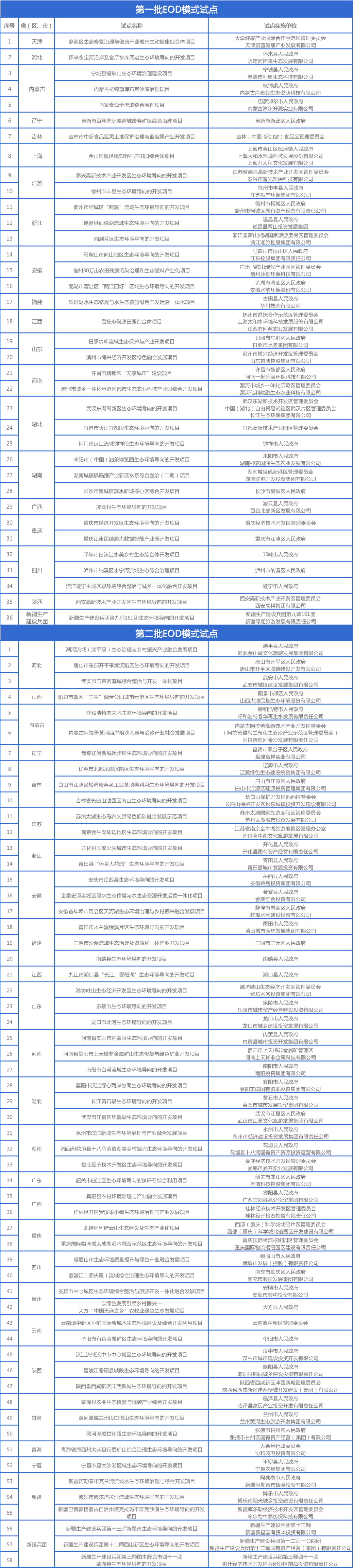 深度解析:一文读懂什么是EOD模式! - 知乎