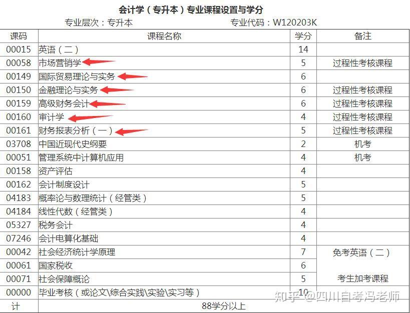 会计管理师证书有用吗_会计管理服务平台官网_管理会计cma