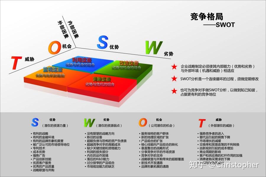 人力资源管理工具篇——SWOT分析