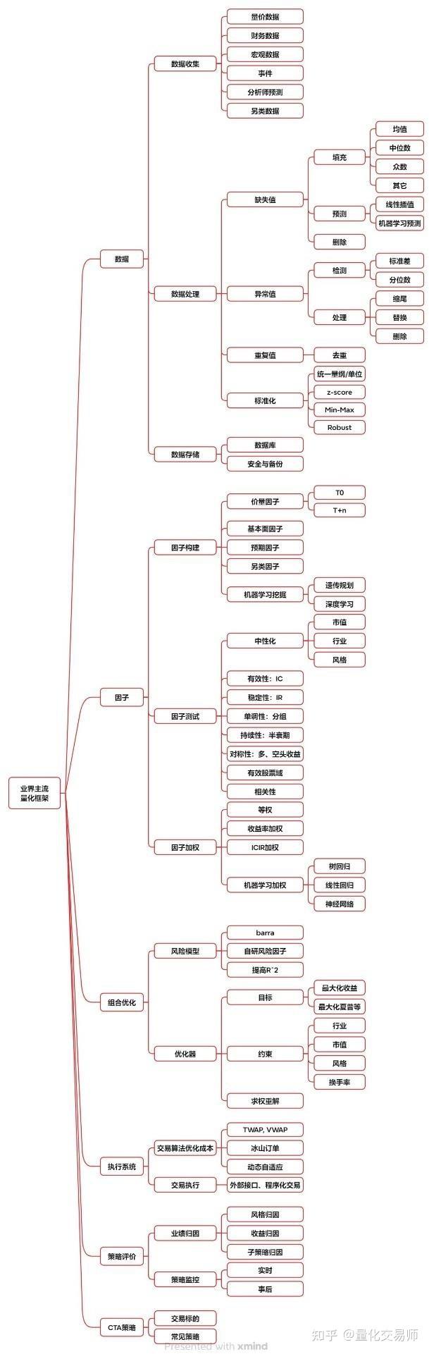 In-depth Analysis of Multi-Factor Combination Mechanisms and Bull-Bear Market Performance of Strategy-Based Value Indices