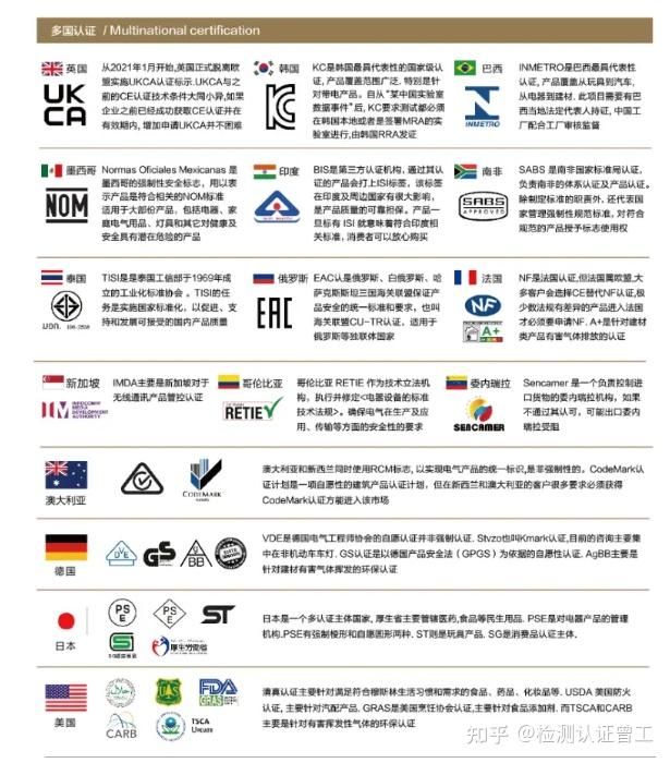 越南CR认证如何办理? - 知乎