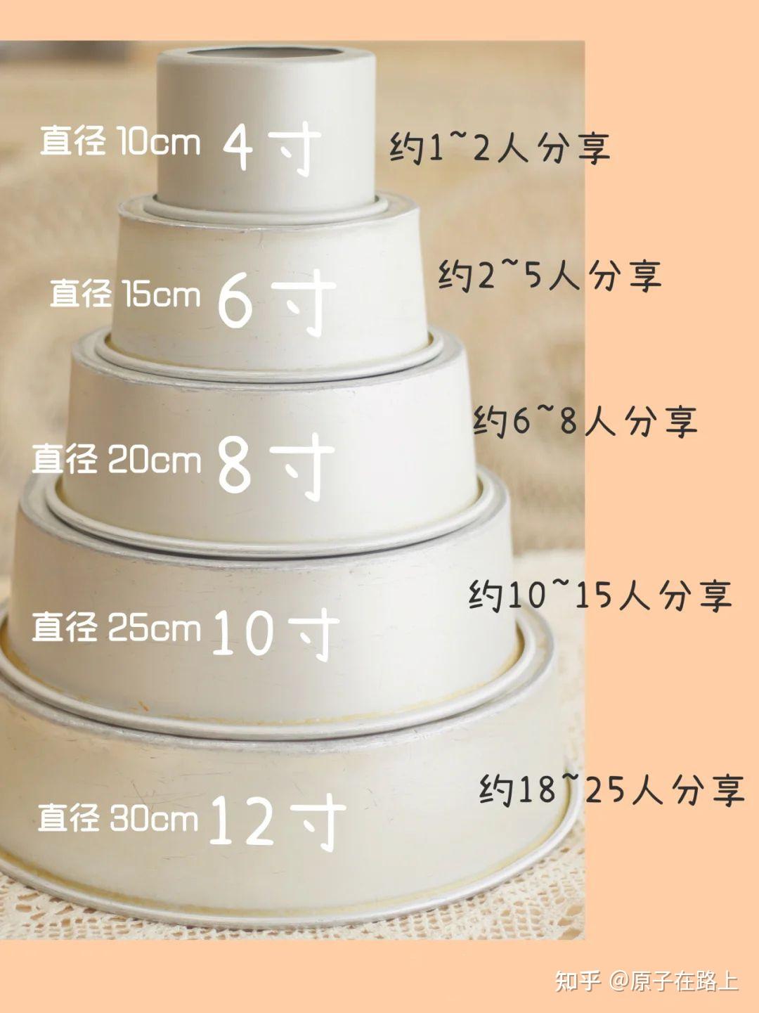 如何跟客户解释2个六寸蛋糕≠1个十二寸蛋糕 - 知乎