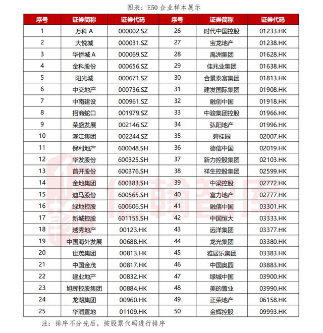 金辉控股继续落子强二线城市实现质与量的平衡