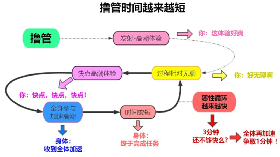 手淫会影响长高吗?