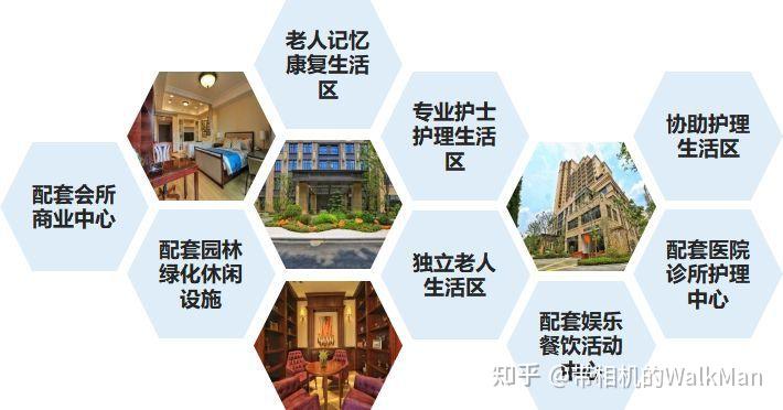 中高端养老社区的核心是ccrc continuing care retirement community