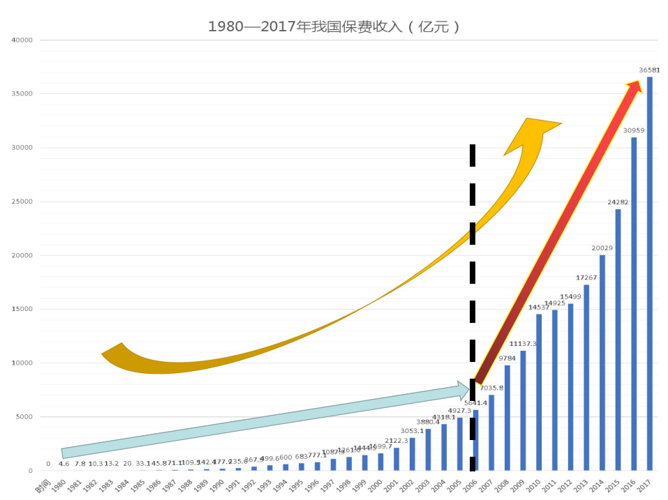 gdp和养老金支出(3)