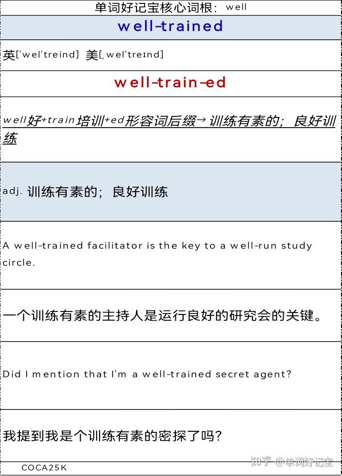 词根记单词•速度快十倍-核心词根well - 知乎
