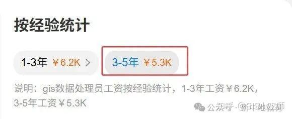 2026届高校毕业生规模预计1270万人,同比增加48万人:GIS学子如何转型? - 知乎