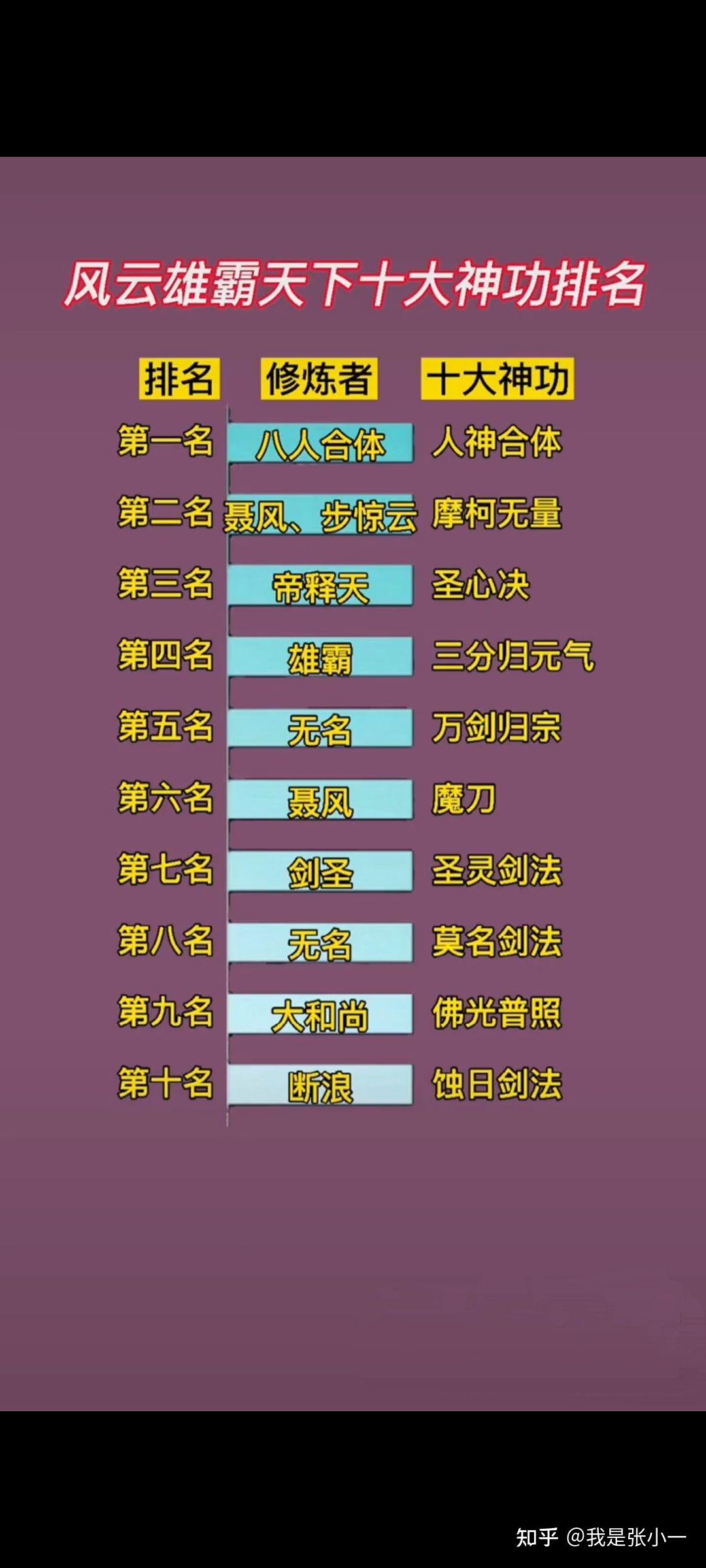 风云雄霸天下十大神功排名