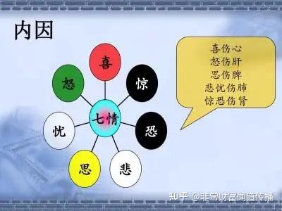 养生讲调节七情五志，其志到底为何物 - 知乎