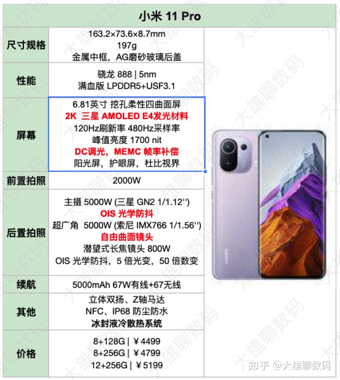 小米11pro参数和配置图片