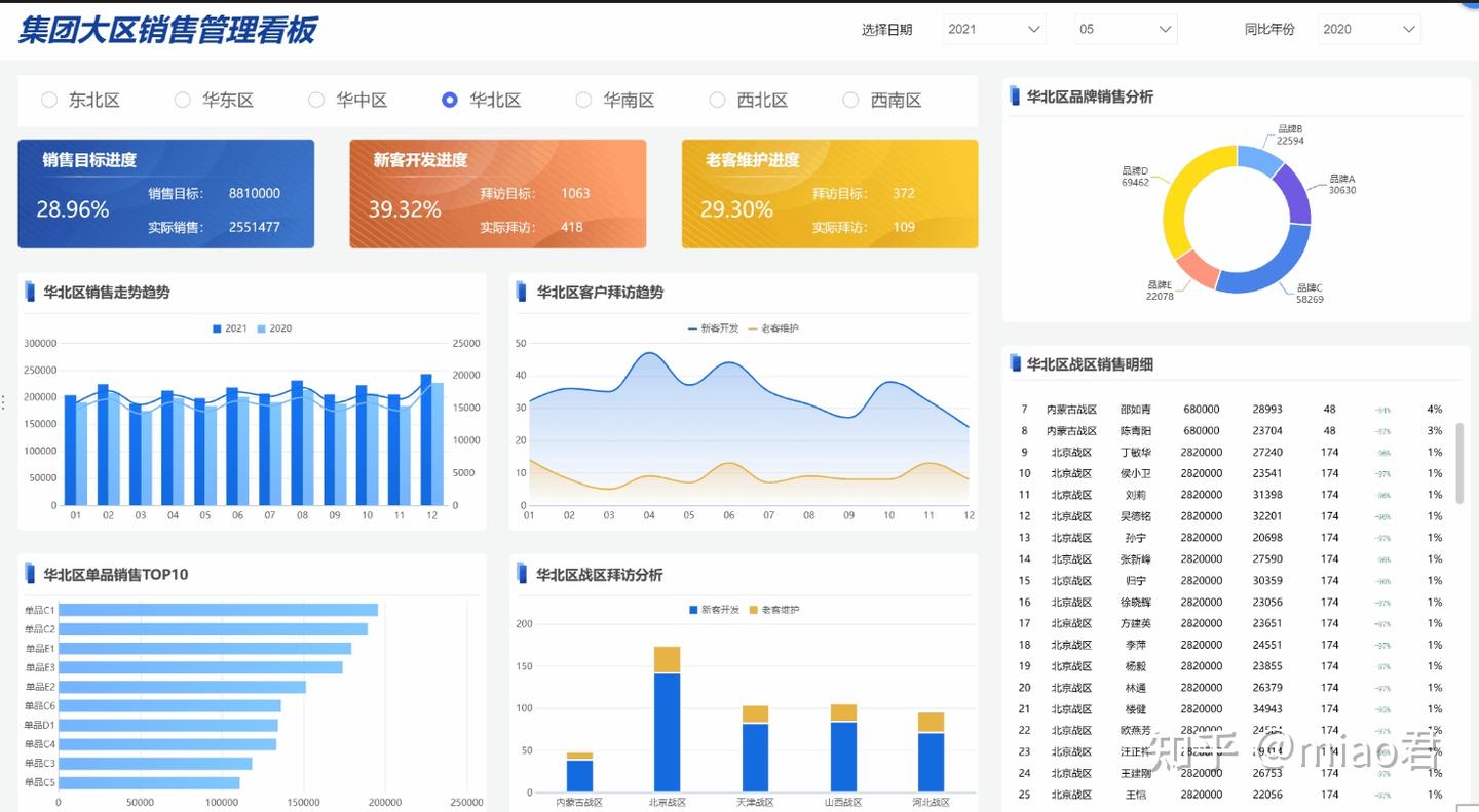 开年福利！分享20个数据可视化大屏模板，可直接下载套用 - 知乎