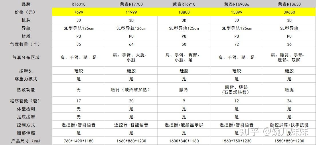 荣泰按摩椅怎么样荣泰60107700691069088630哪款性价比高