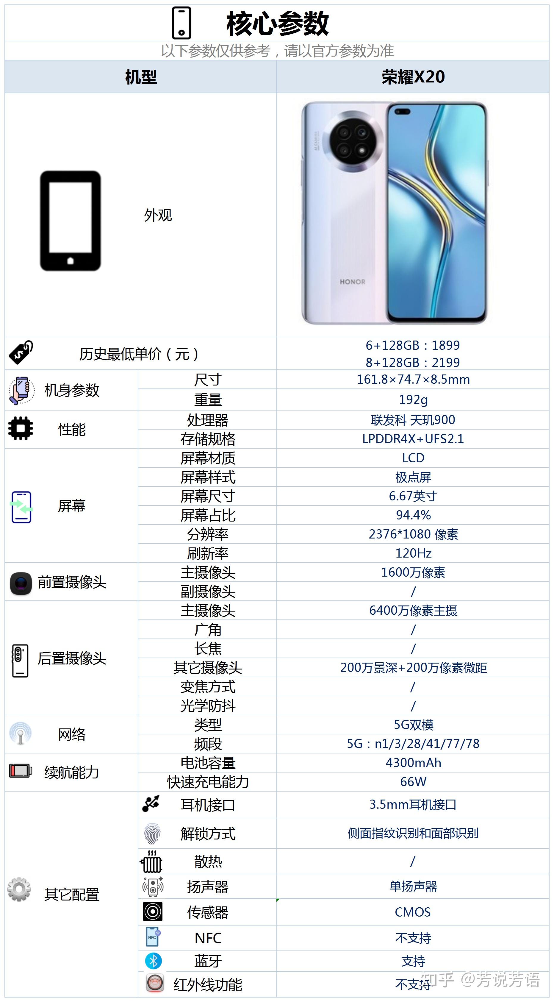 [1]处理器:联发科 天玑900屏幕:6.