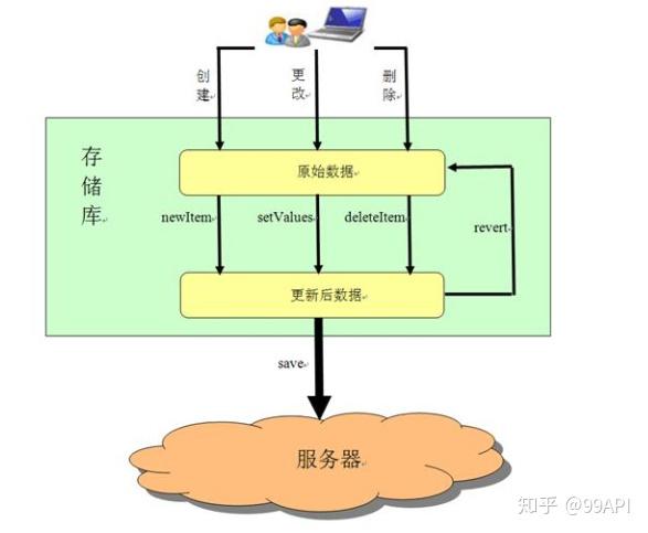 聊聊API：API对接是什么意思 API接口程序介绍 - 知乎