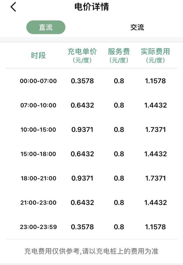 燃油车加油,电动车充电,日常开销中油费和电费就成了最基础的开销.
