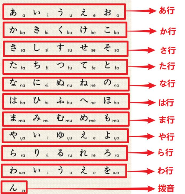 关于五十音你知道的 不知道的一切 知乎
