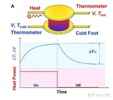 熱電基礎4熱性能的測試