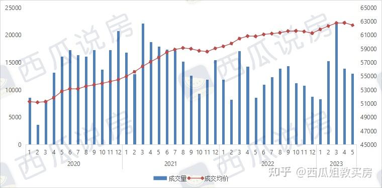 大数据揭秘：上半年北京房价最真实的涨跌变化 - 知乎
